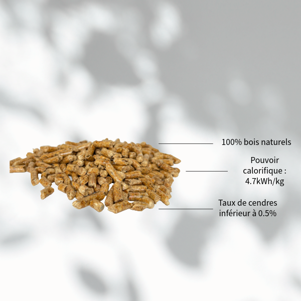 Holzpellets GRANUFLAM – Palette mit 72 Säcken à 15 kg